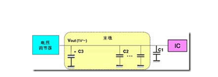 高壓貼片電容有哪些作用 高壓貼片電容有哪些作用