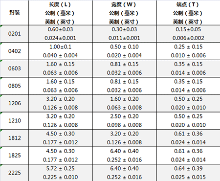 貼片電容封裝規格 貼片電容封裝規格